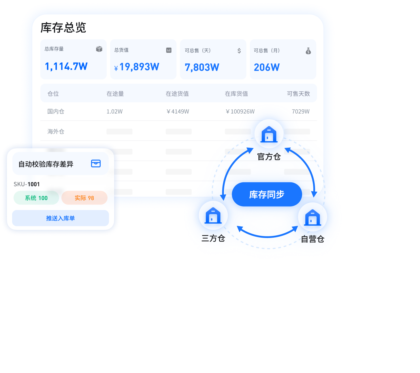 多海外仓管理