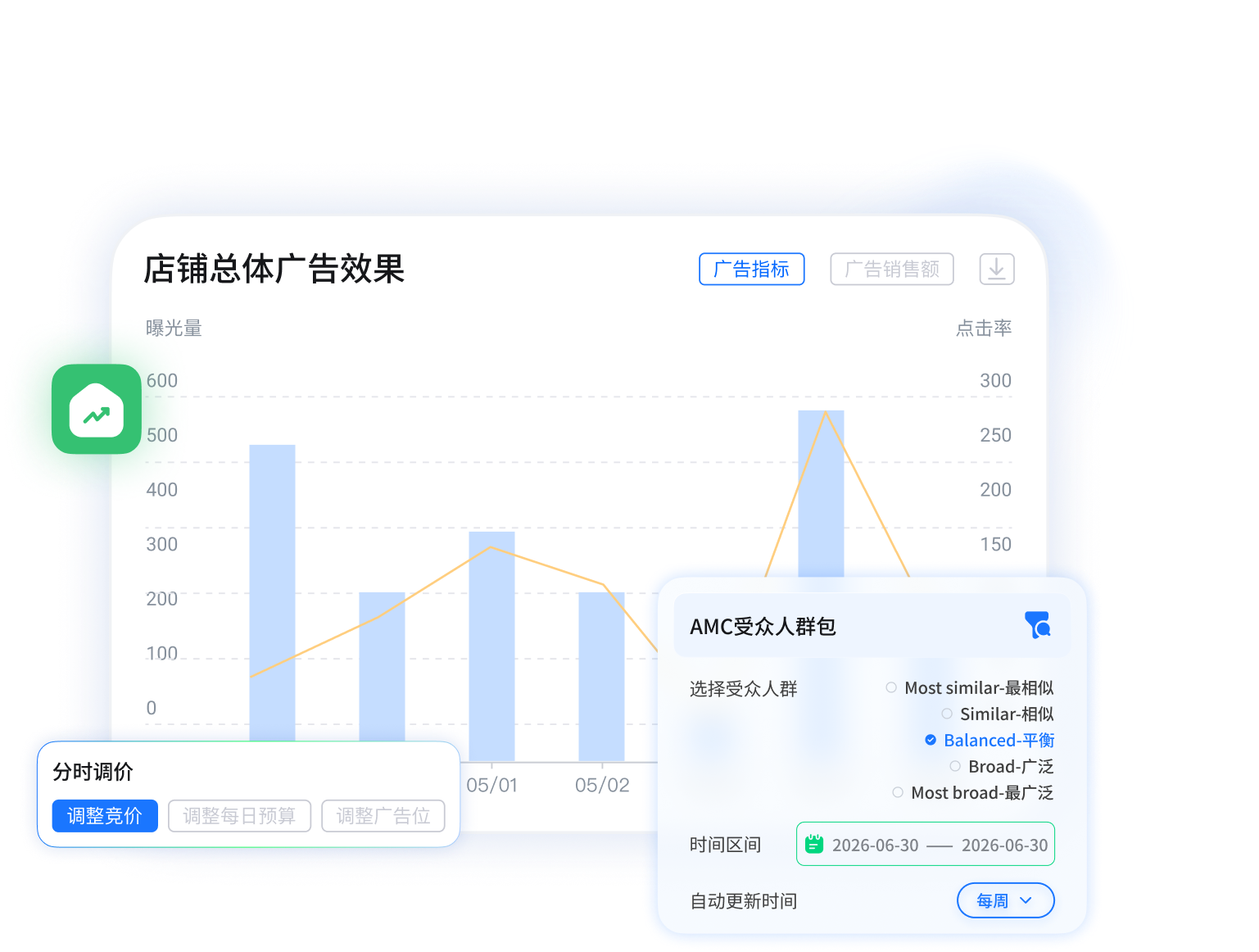 精细化广告运营