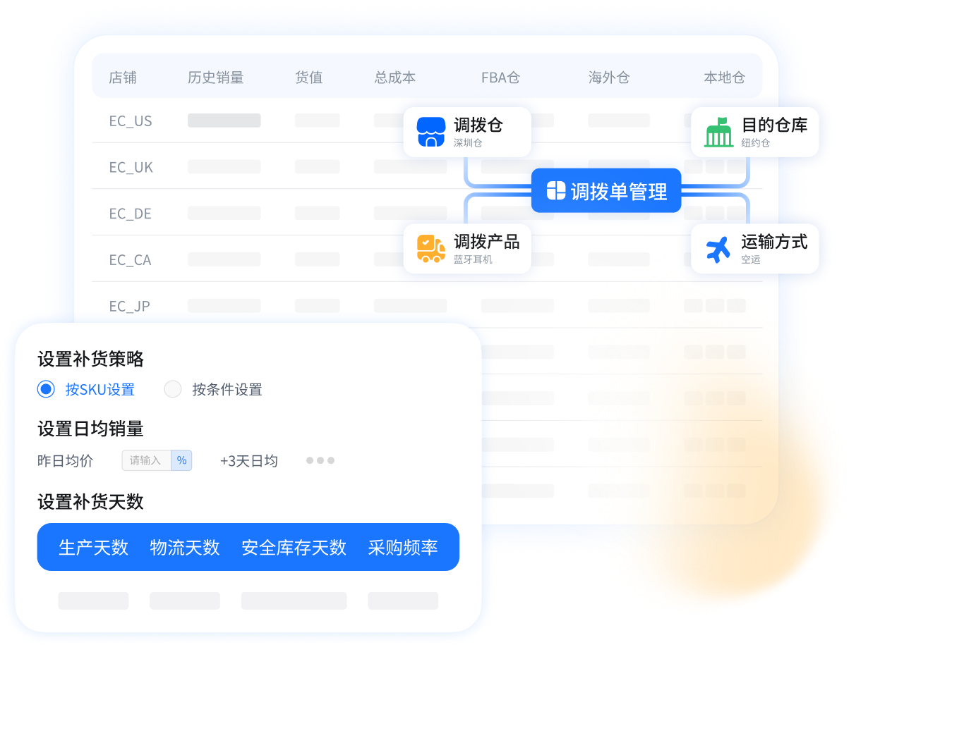 供应链协同管理