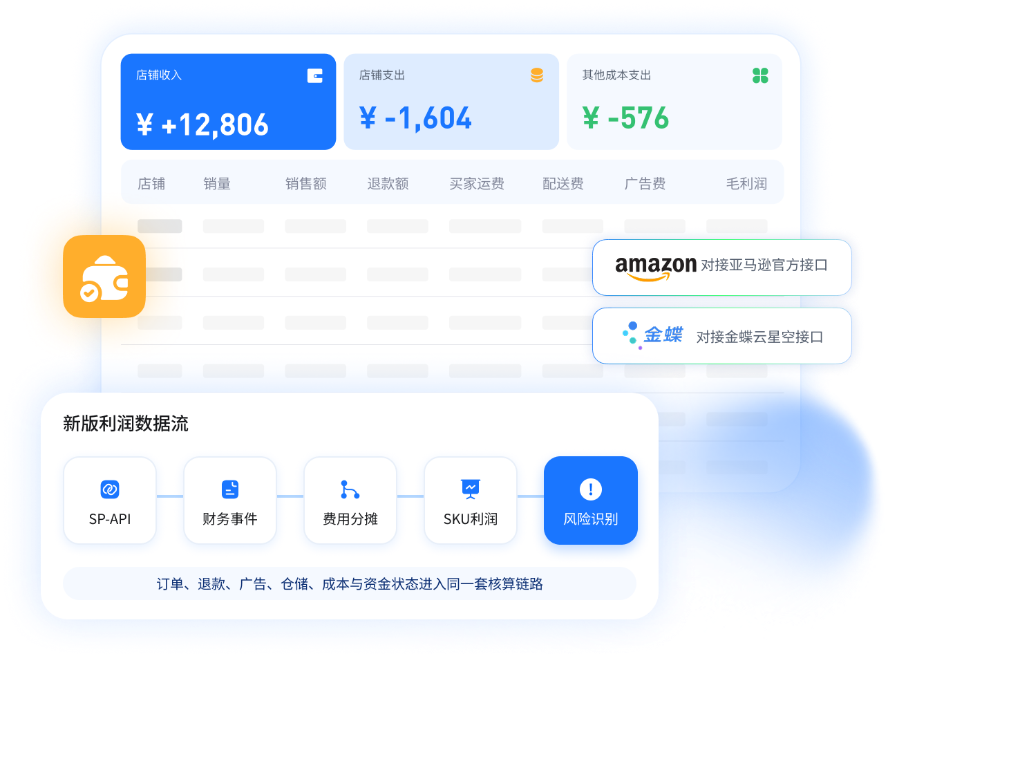 财务利润自动化