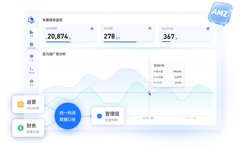 易仓亚马逊ERP经营指标与实时利润界面