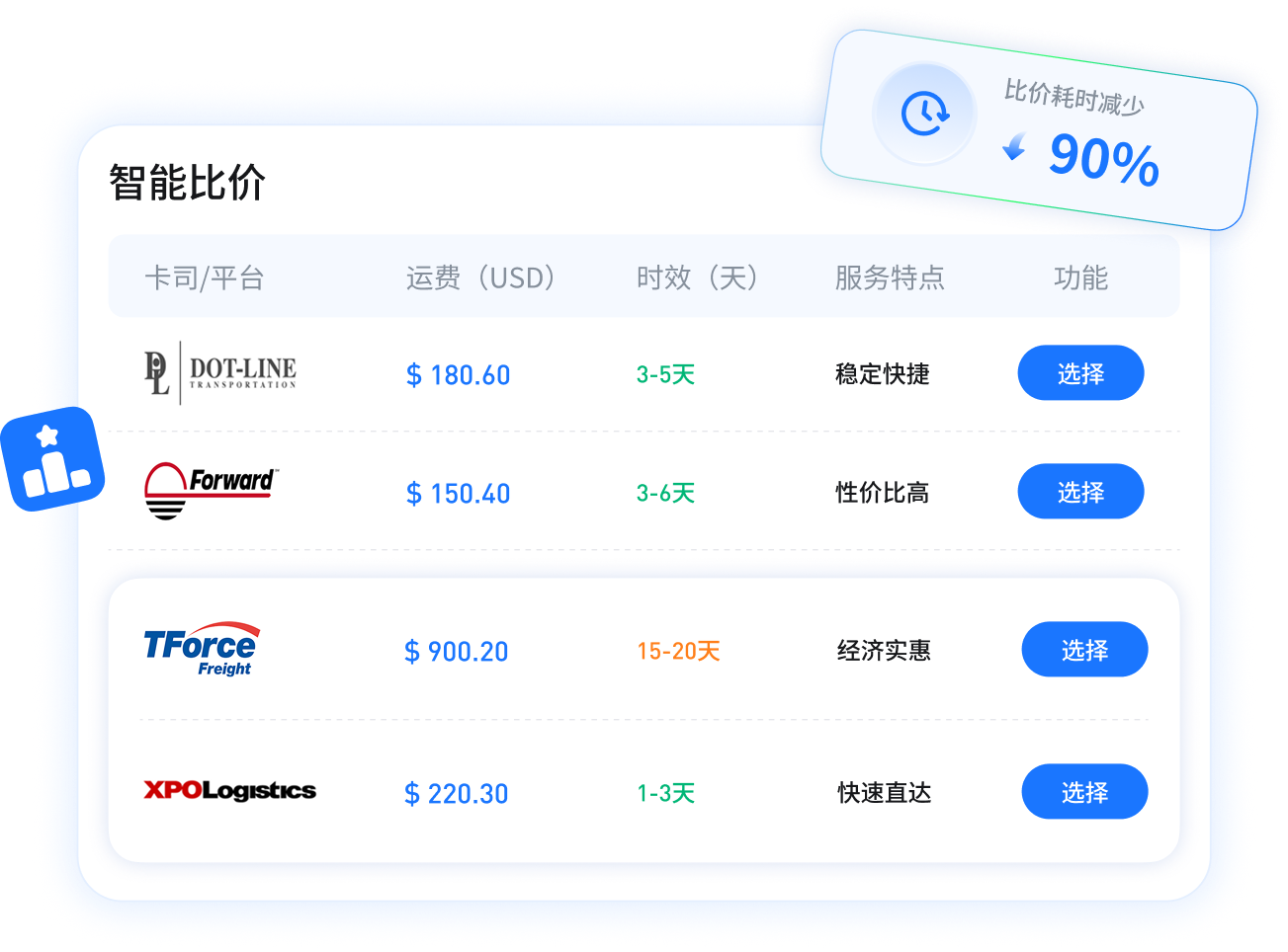 一键比价