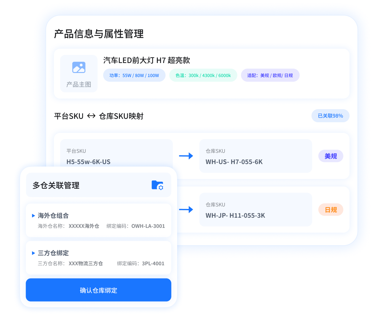 多属性产品管理