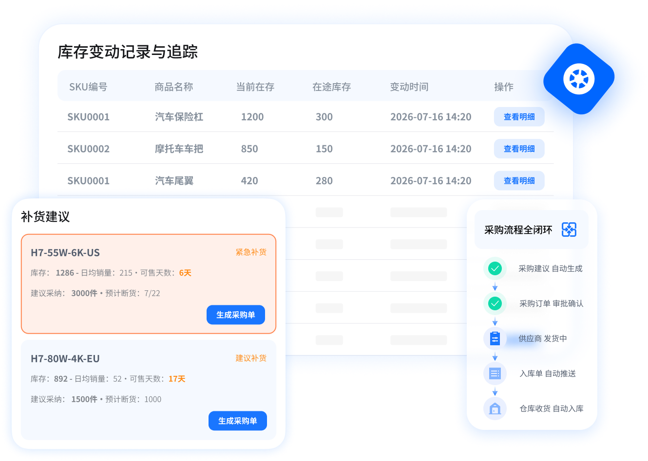 供应链管理