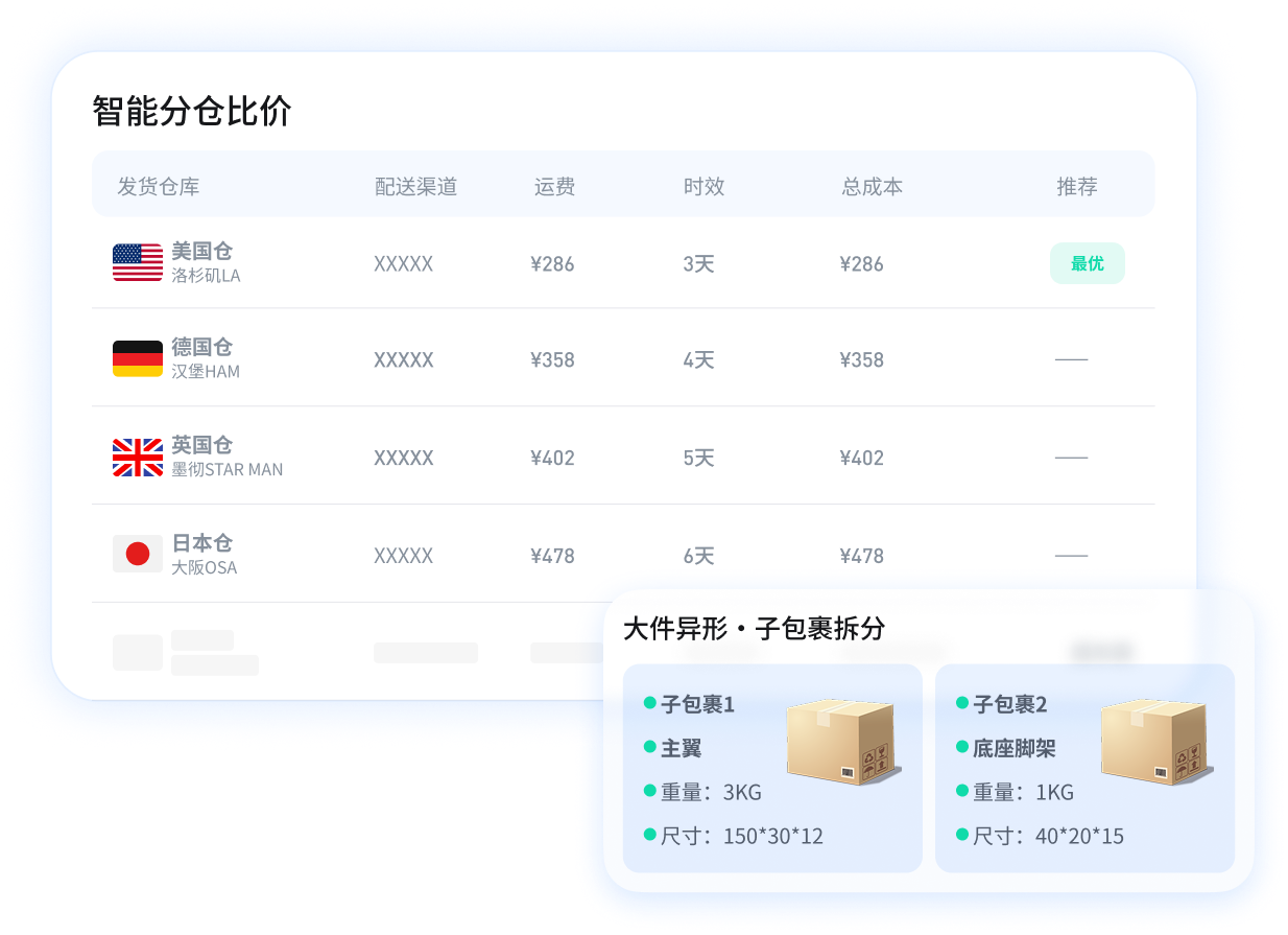 智能订单履约