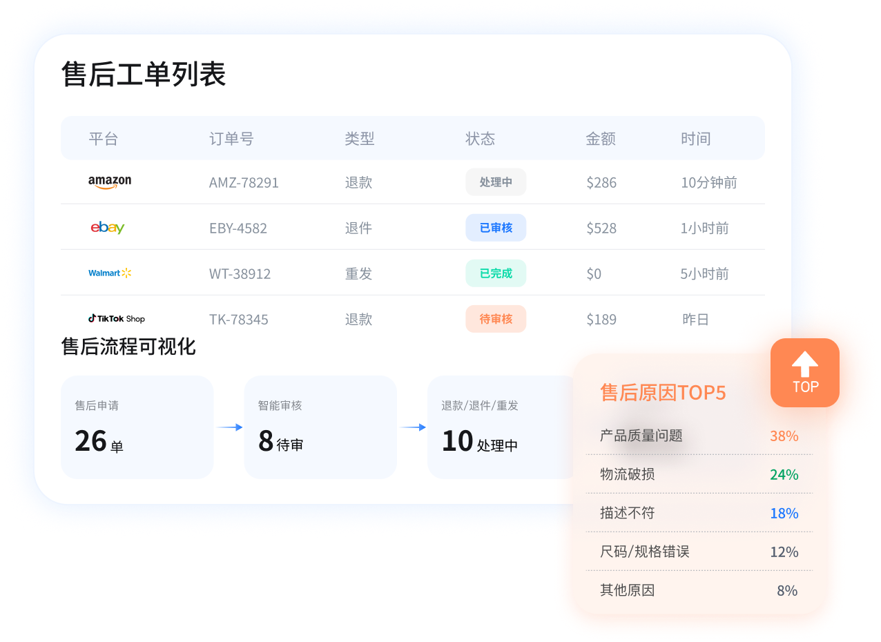 RMA售后管理
