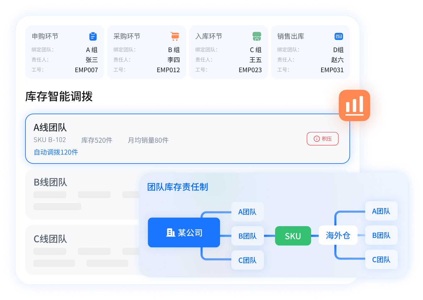 团队库存责任制