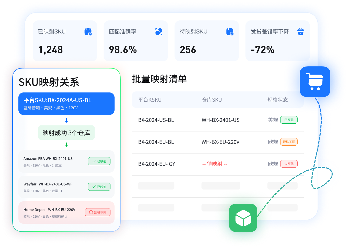 SKU关系管理