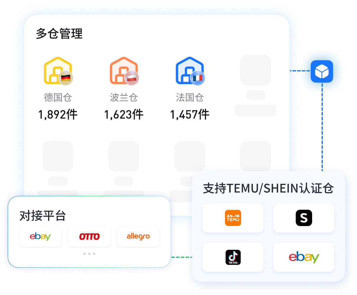 欧洲多平台对接