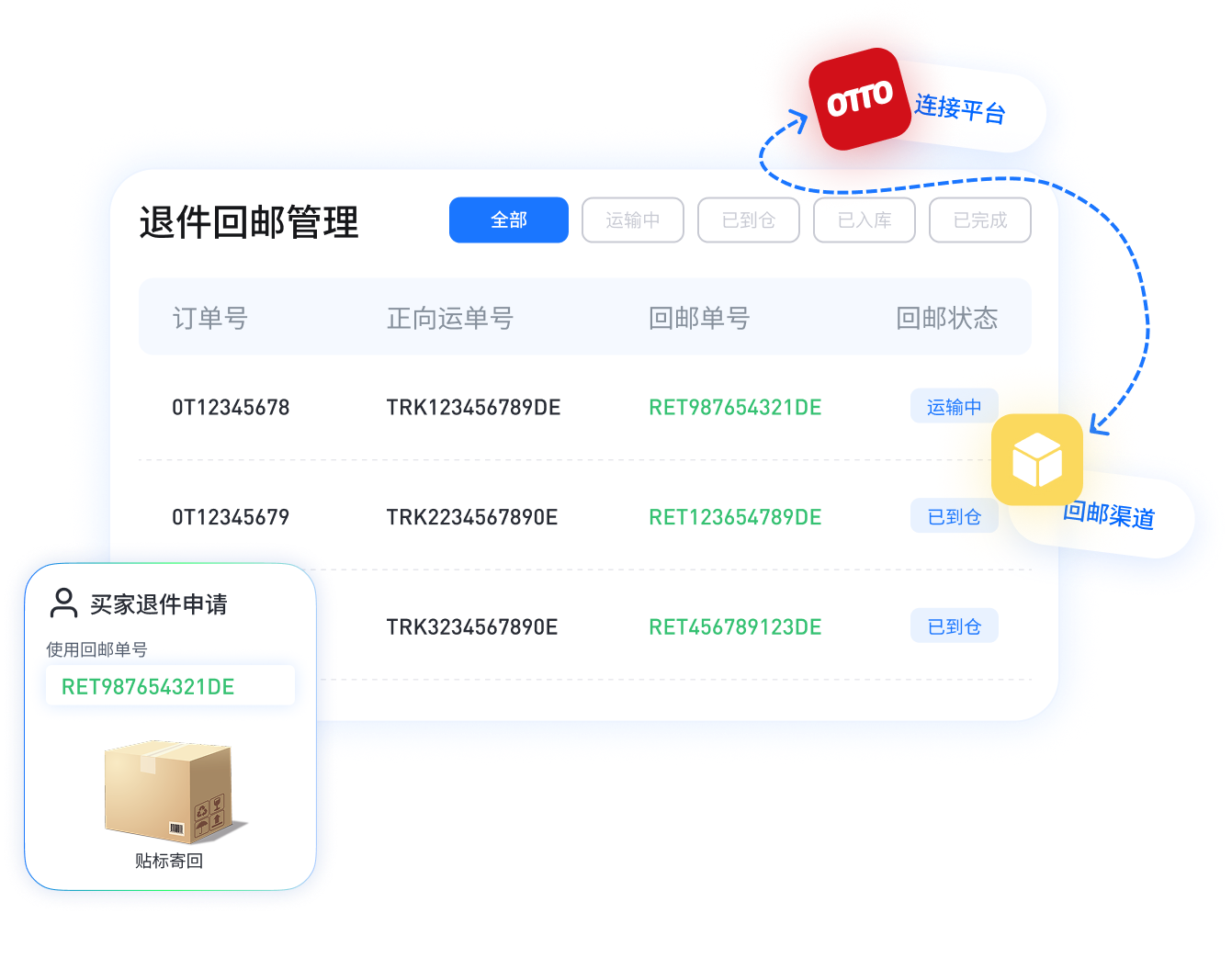 欧洲平台退件回邮