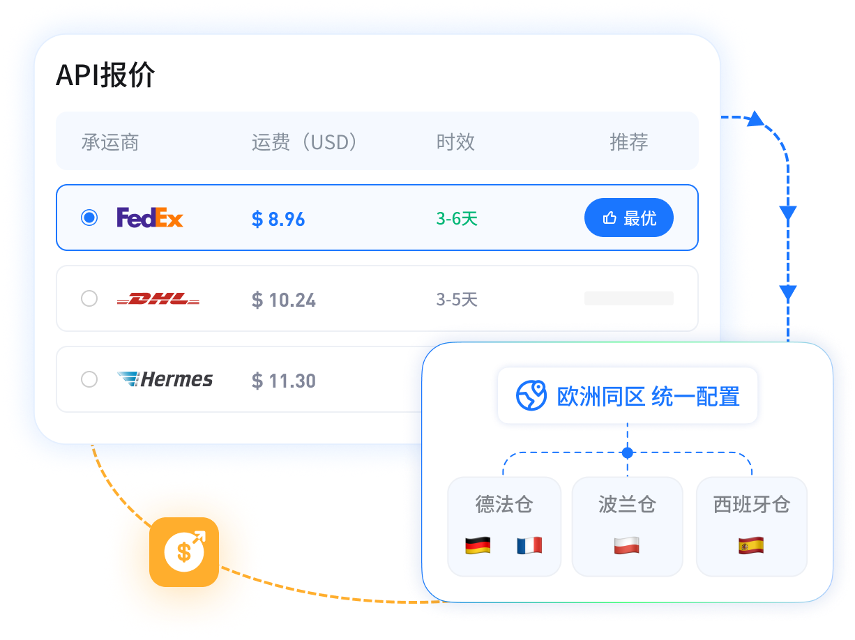 欧洲物流全打通