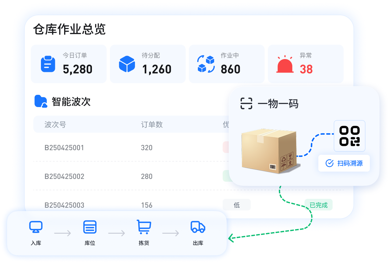 仓库作业高效