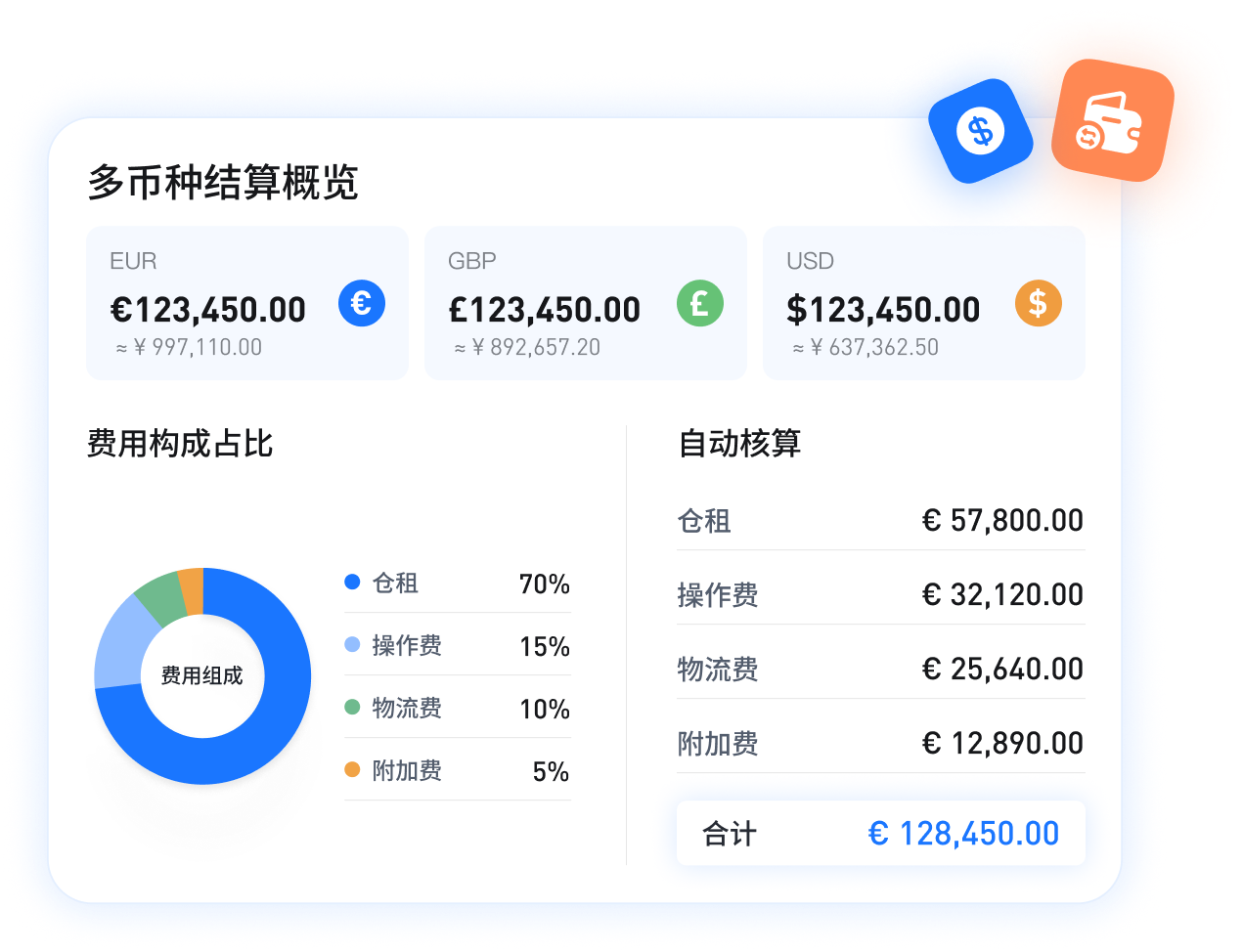 多币种财务结算