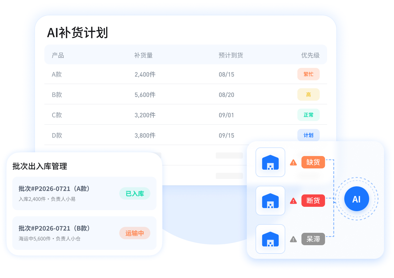 AI智能备货