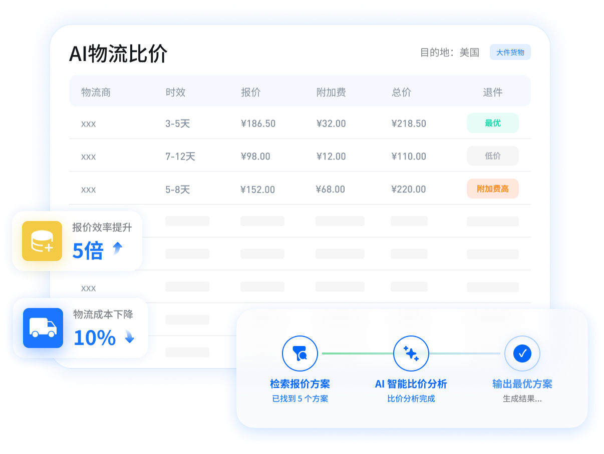 AI 物流比价