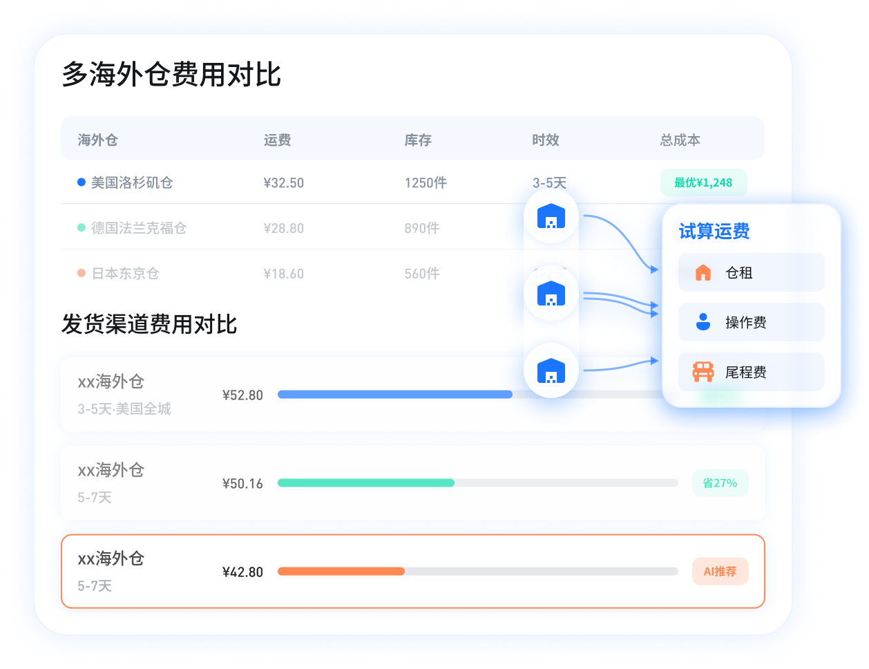 自动分仓比价