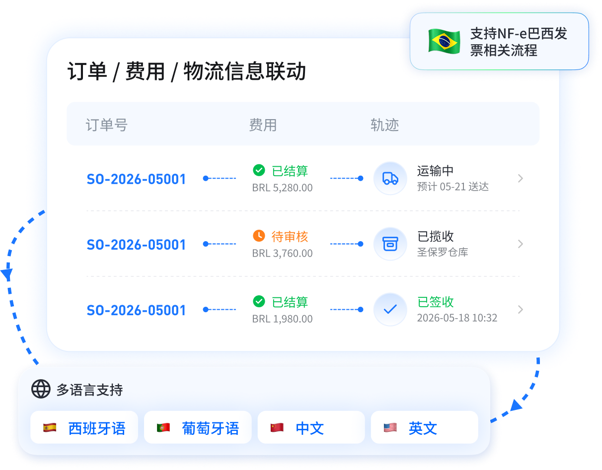 巴西发票无缝对接