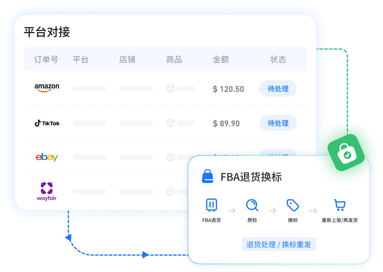 北美多平台对接