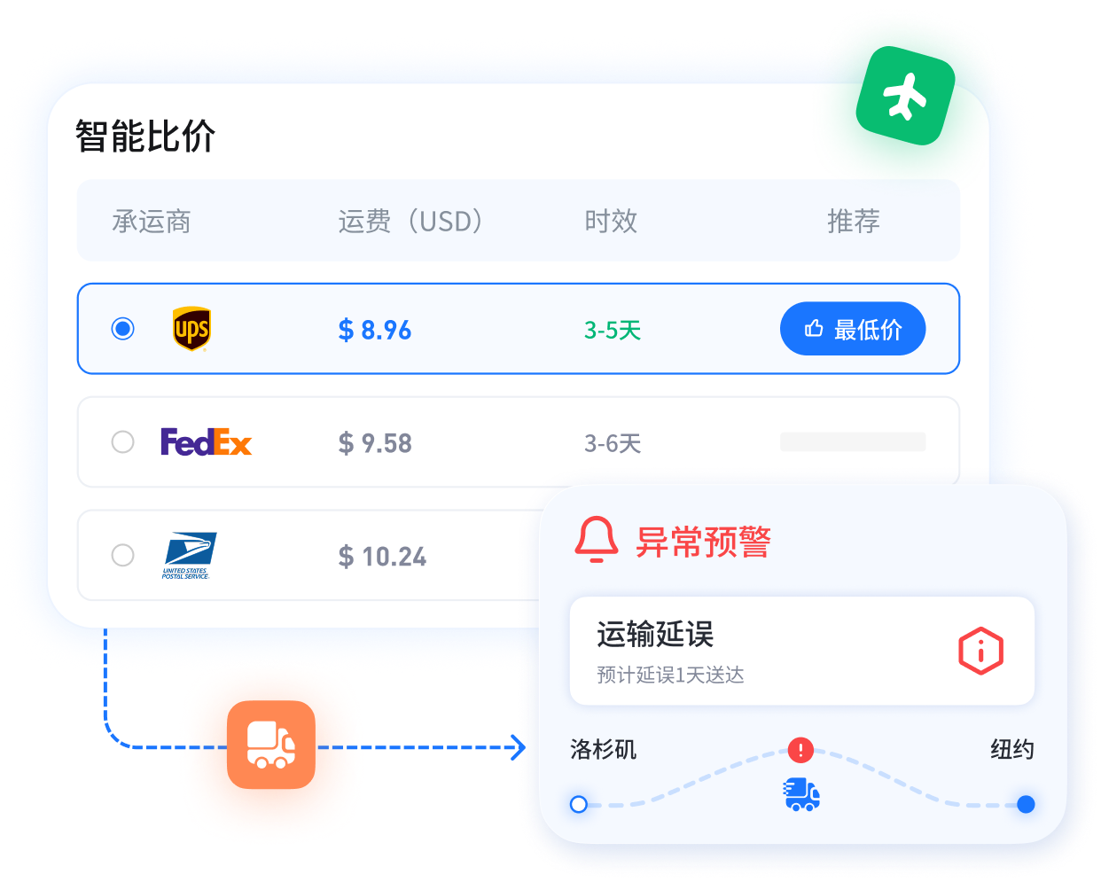 北美全物流打通