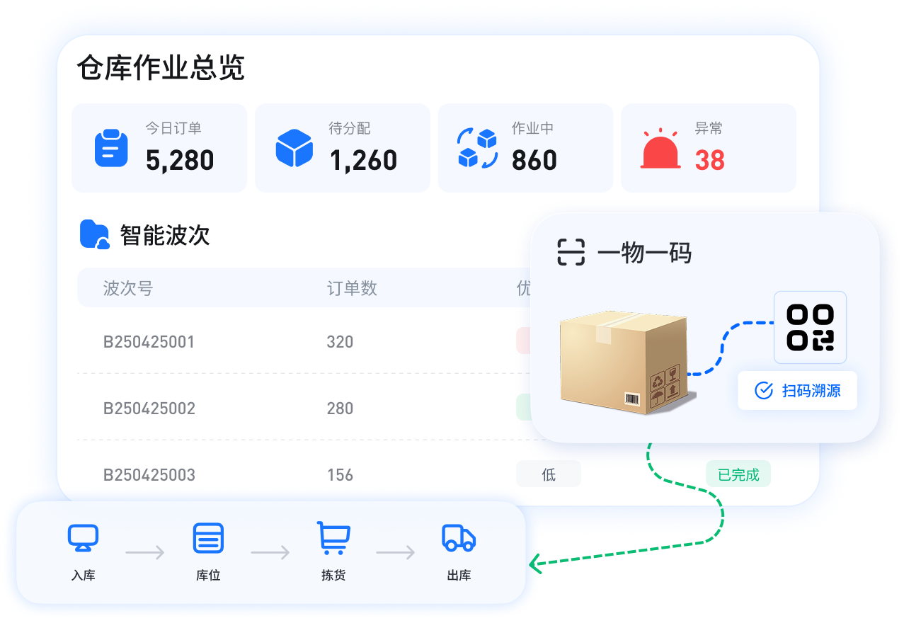 仓库作业高效