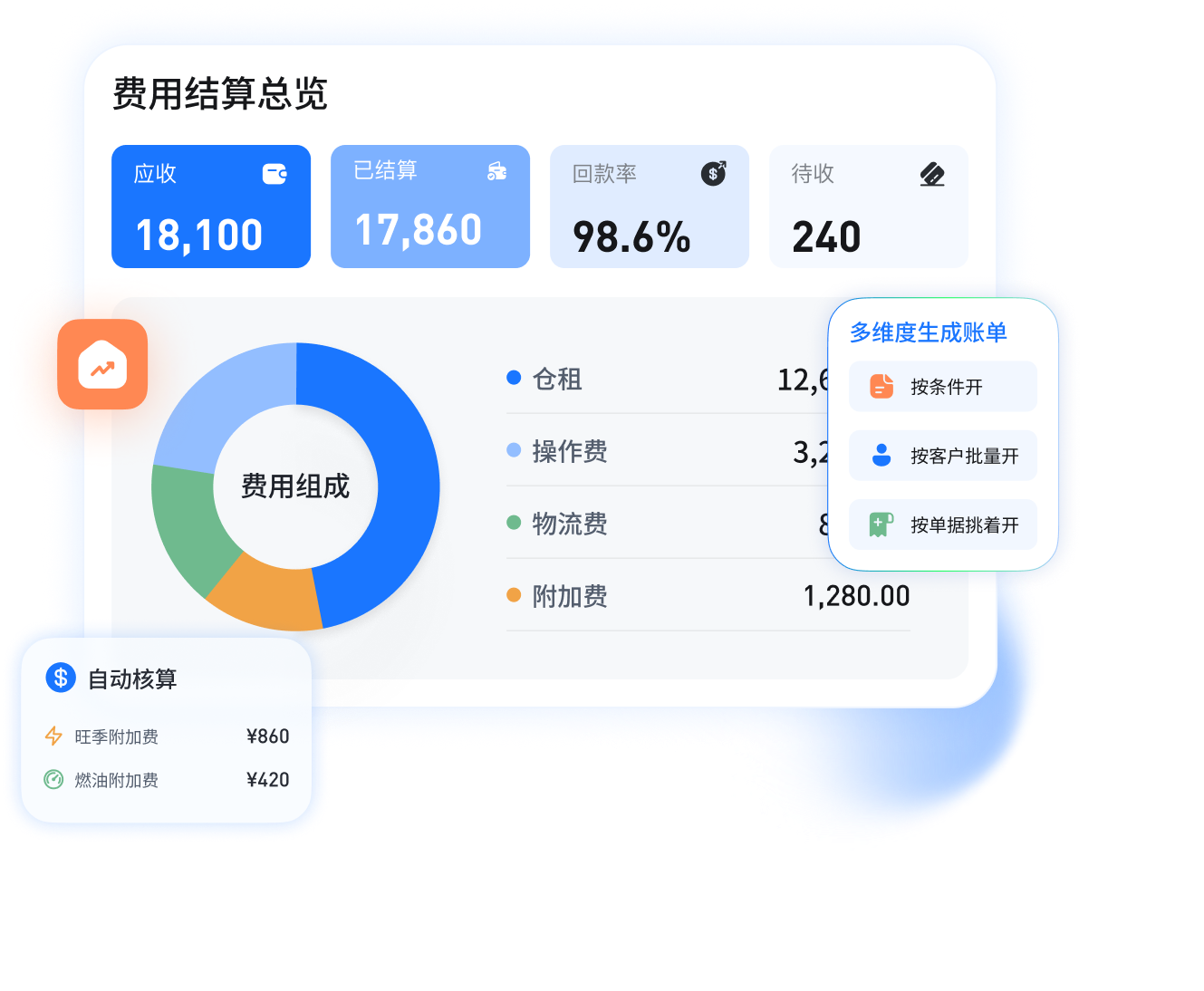 财务结算清晰
