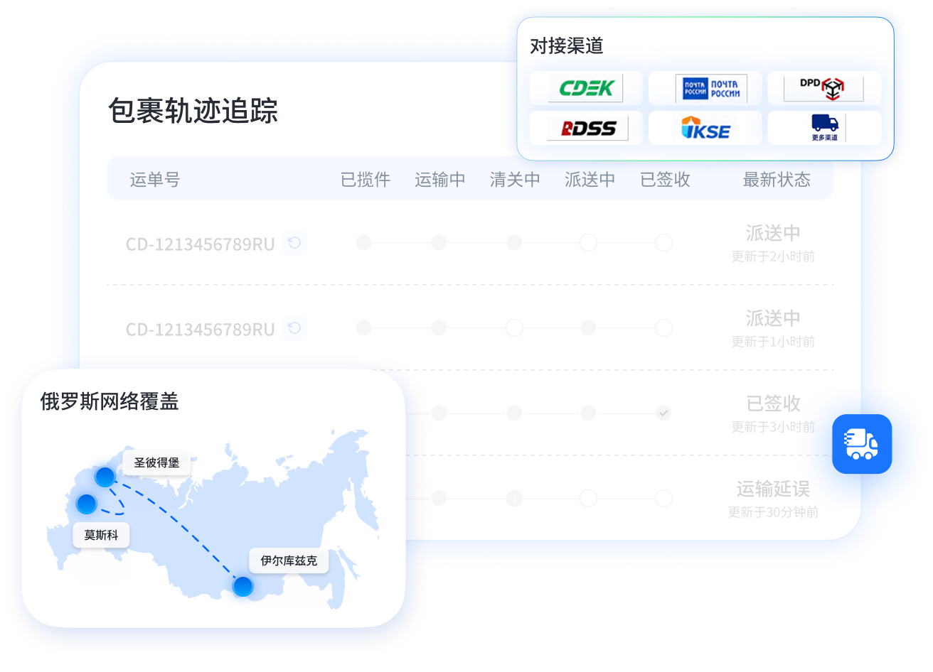 俄罗斯全物流对接