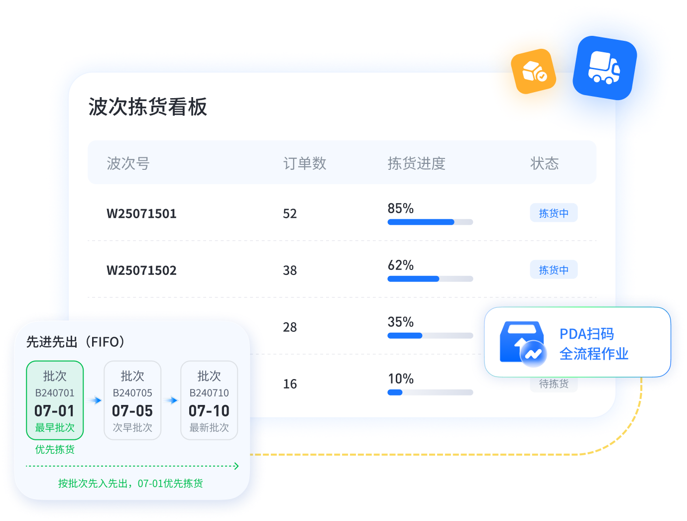 库内作业标准化