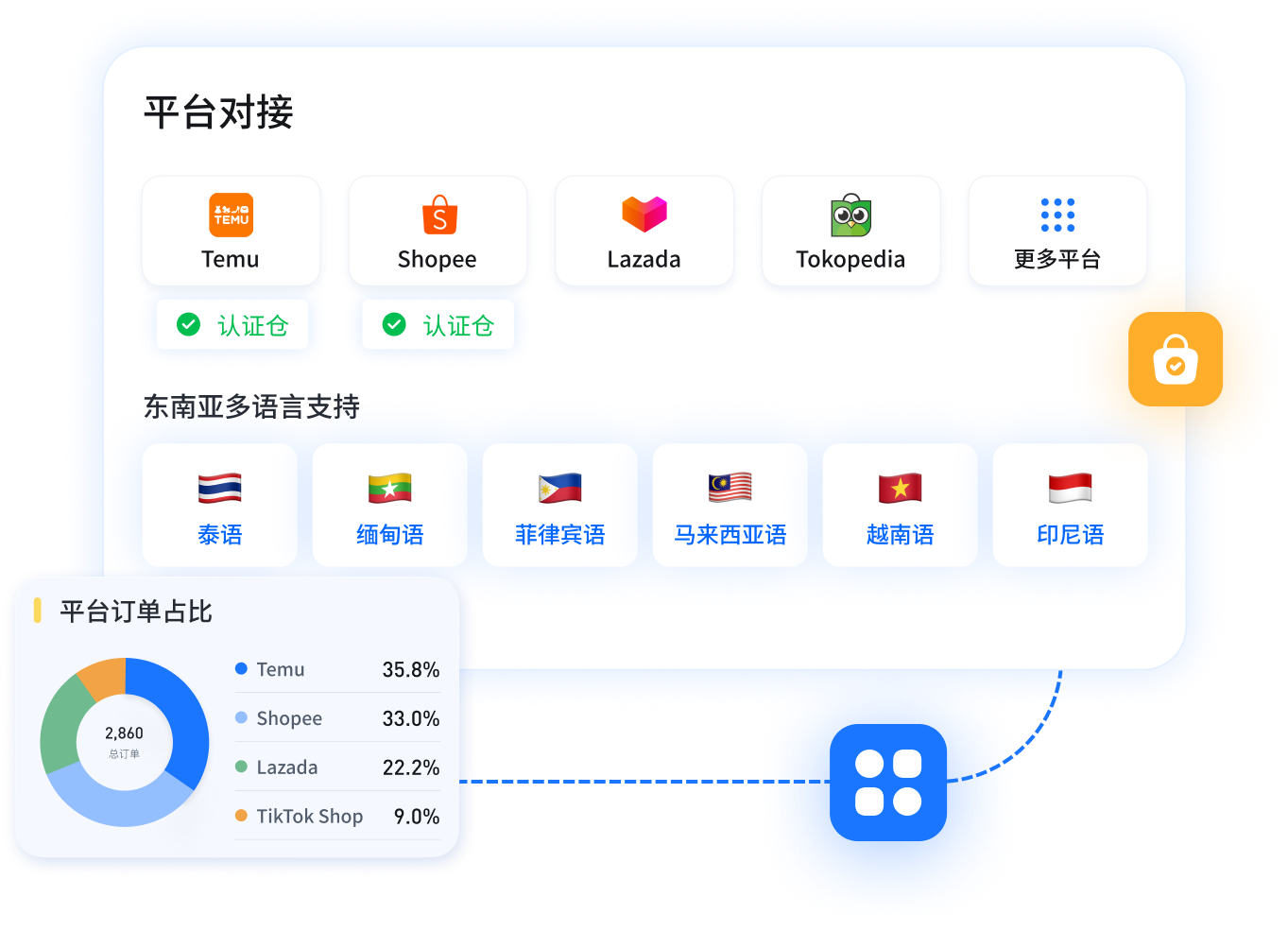 东南亚多平台对接