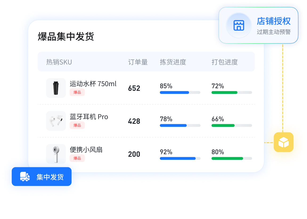 爆品集中发货